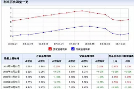 红河企业清欠服务